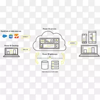 Powerbi商务智能microsoft数据可视化-受益
