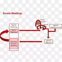 站立会议Scrum模板谷歌文档-Scrum