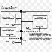 立管消防喷水灭火系统图.消防字母d