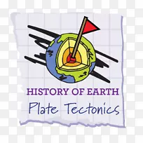 地质时间尺度地质学地质史地质学地学板块