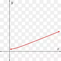 线点角字体线