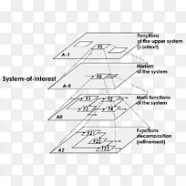 功能分解系统体系结构分解