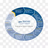 组织业务流程高级管理指导-图表模型