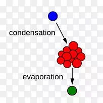 气溶胶科学冷凝化学.用途