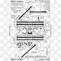 达拉斯/沃斯堡国际机场哈茨菲尔德杰克逊亚特兰大国际机场圣地亚哥国际机场西雅图塔科马国际机场-航空公司