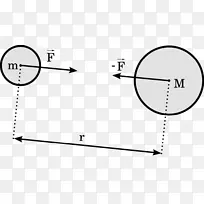 牛顿万有引力定律牛顿运动定律引力场引力常数-定律
