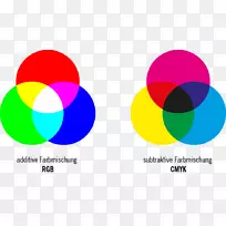 减色加色混色灯RGB颜色模型-CMYK文件