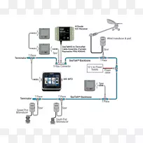 gps导航系统接线图环线电缆nmea 2000