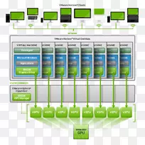 XenDesktop桌面虚拟化NVIDIA管理程序Citrix系统.技术网格