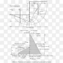 挡土墙侧土压力深基础流网-长城