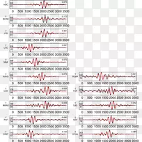 墨西哥圣佩德罗吉卡扬7.2公里-3公里，2018年阿拉斯加湾地震断层