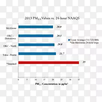 PM2，5 PM 10微粒污染微粒网页-不规则粒子