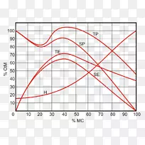 Fletcher-Munson曲线点角等响度轮廓线