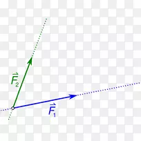 力角力学平行四边形