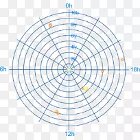 极坐标系统图纸饼图绘图圈