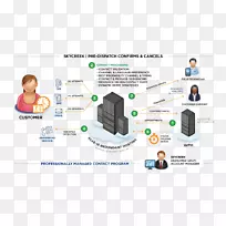 通信客户服务计算机图标营销-调度