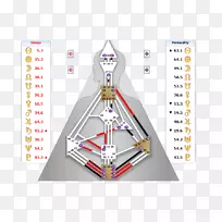人格、智人、光之手、自我原型和集体无意识