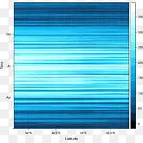 用r时空数据库hovm ller图显示时间序列、空间和时空数据