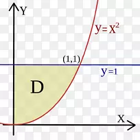 多重积分面积函数变量-R2