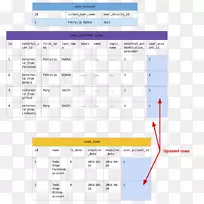 表html数据库信息.多部分