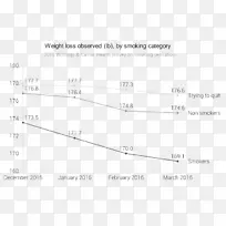 线角字体吸烟有害健康