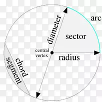 圆数学图数学几何圆