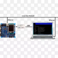 计算机硬件telnet计算机软件keil计算机监视器ftp客户端