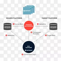 数据迁移数据转换保险通用转换技术llp-金融折叠