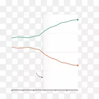 直线点角线