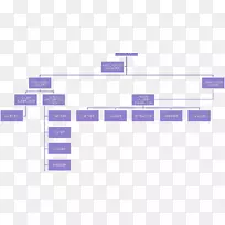 组织结构图业务组织结构酒店-商务