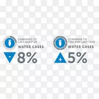 能源和水监察员(维多利亚)-能源和水监察员组织-水运动