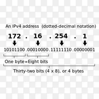 IPv 4地址耗尽ip地址因特网协议IPv 6