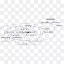 绘制汽车工程图.矩阵代码