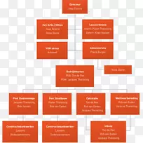 Ijmuiden哨所staalbouw B.V.组织结构-组织结构图