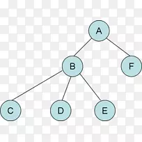 区间树数据结构点节点结构