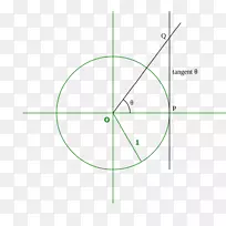 函数角的角ArctanGent单位圆图