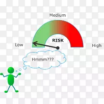 操作风险管理概念-高风险