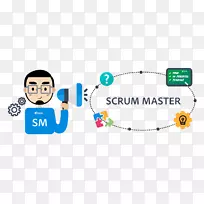 Scrum敏捷软件开发计算机软件培训-Scrum硕士