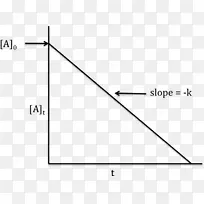 化学反应化学的速率方程图.线性图