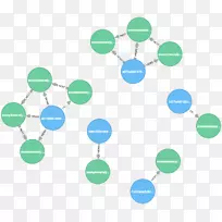 gremlin新4j SQL查询语言徽标