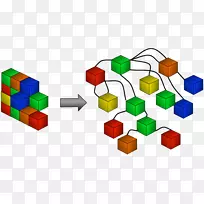 一个函数的gremlin图数据库编程语言图