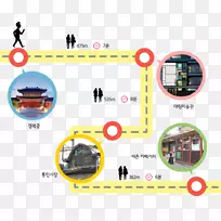 京博贡站ソウル交通公社3号線汉城地铁3号线-京博贡