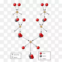核聚变质子-质子链式反应能太阳核-步骤流程图