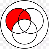 文恩图-神经递质圈-Venn