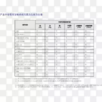 接线图扭转线连接器电线和电缆食品.rohs
