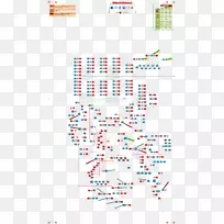 线点角字体线