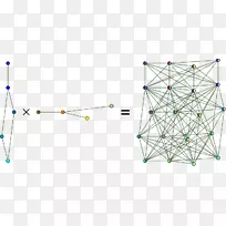 图积字典积图的笛卡尔积-数学