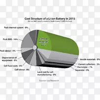 电动电池锂离子电池锂电池充电电池htc One s-汽车电池