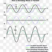 驻波反射波方程光波