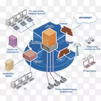 计算机网络计算机科学网络体系结构过程体系结构研究